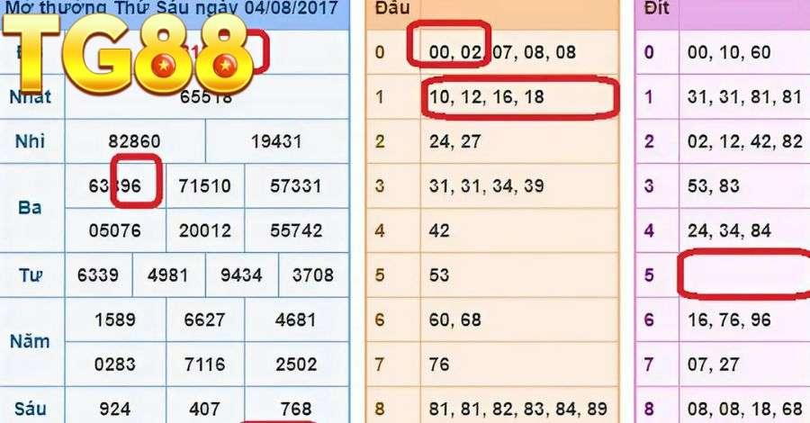 Soi cầu bạc nhớ lô đề theo tuần có khả năng nổ rất cao